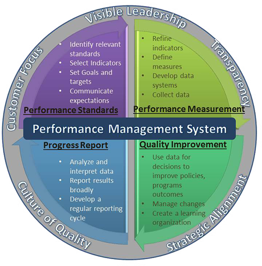 Performance Systems Group 40